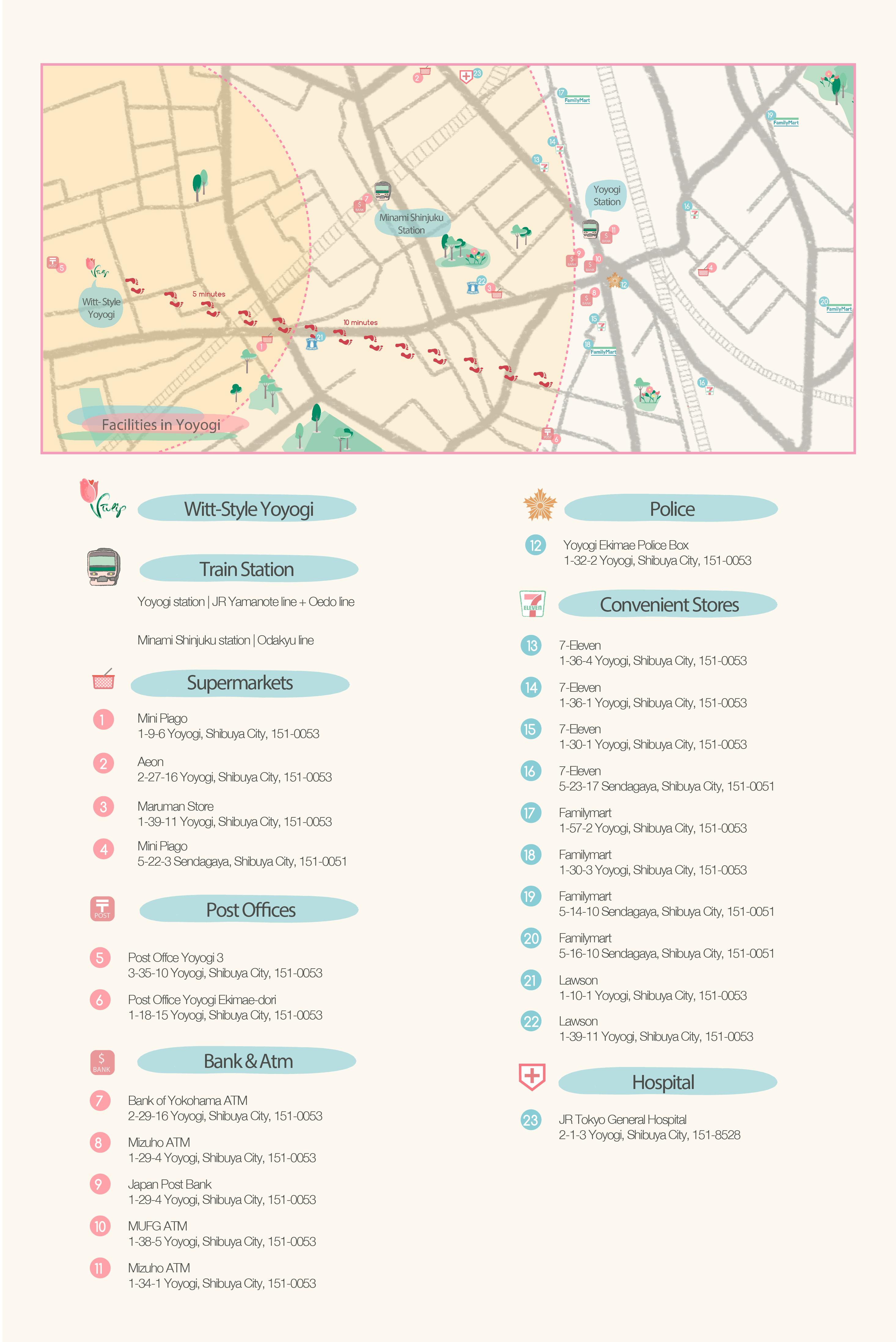 Yoyogi map and shop list