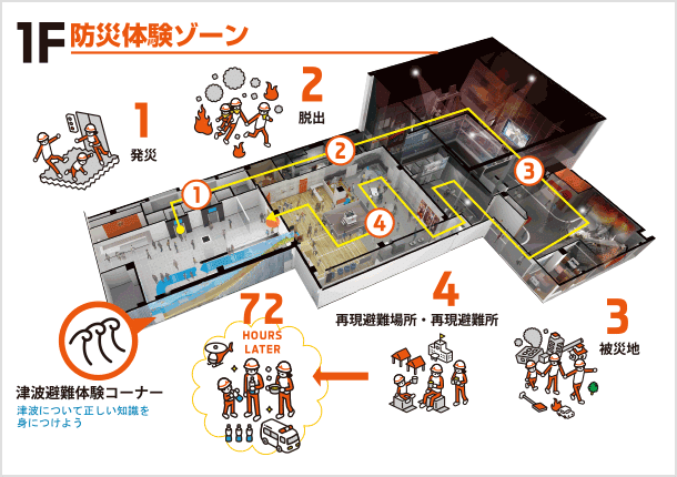 Earthquake disaster center_1F