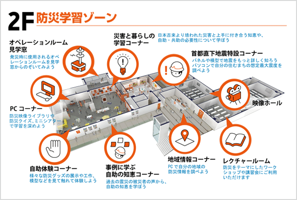 Earthquake disaster center_2F