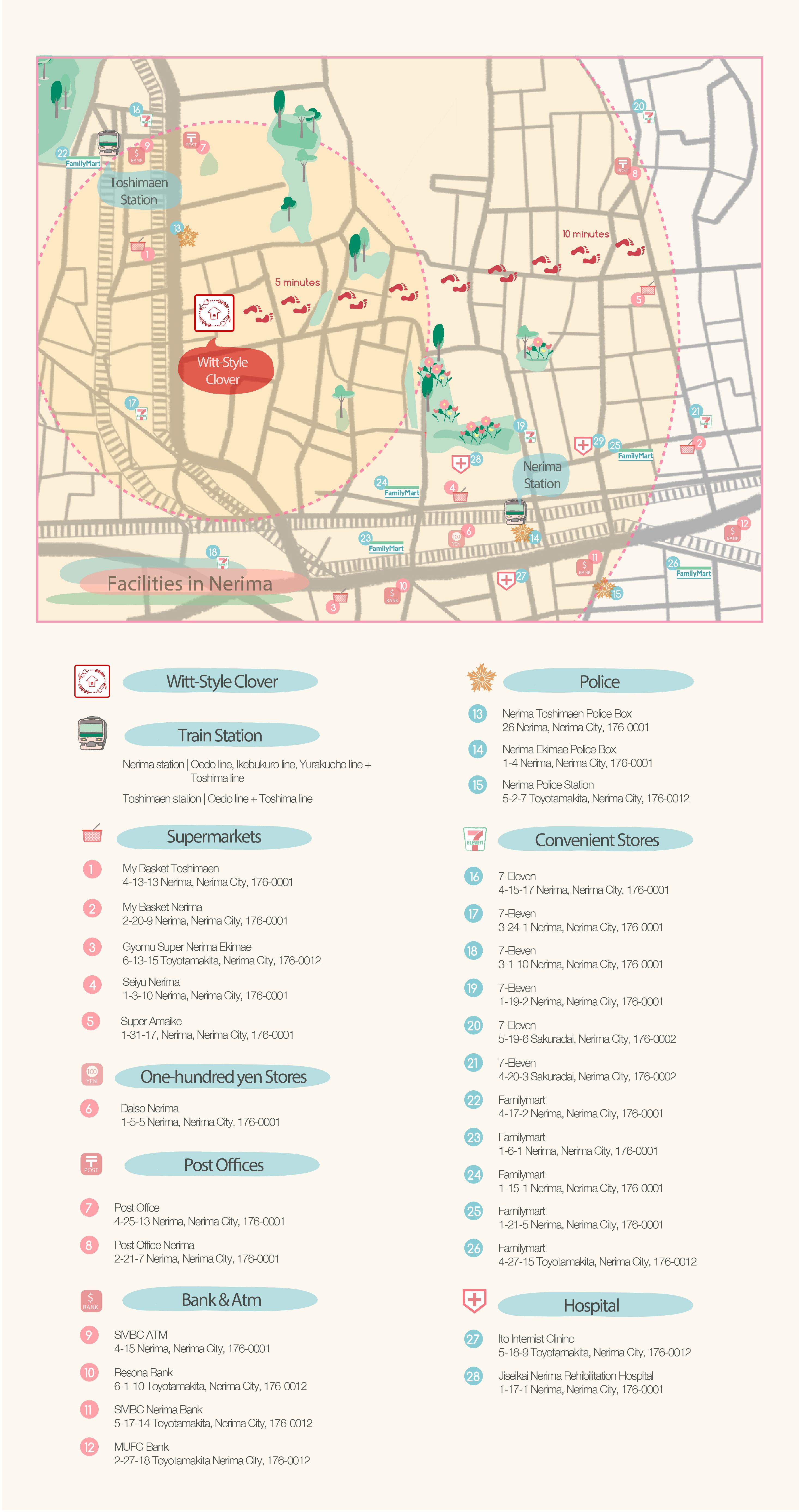 Nerima life line map