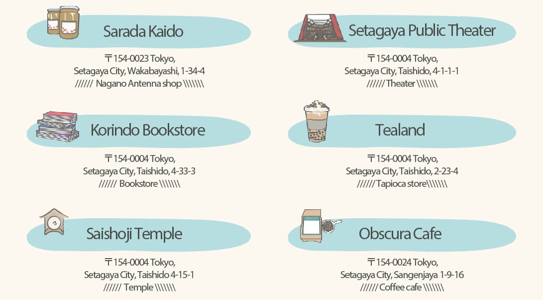 Sangenjaya shop list