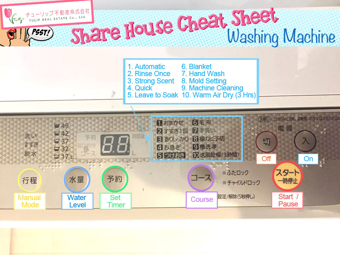 The ultimate cheat sheet to hanging washing