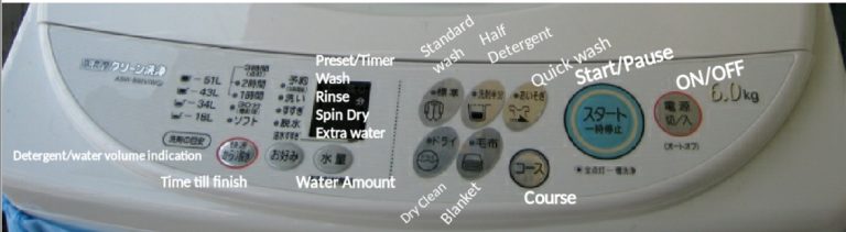 Washing machine kanji guide